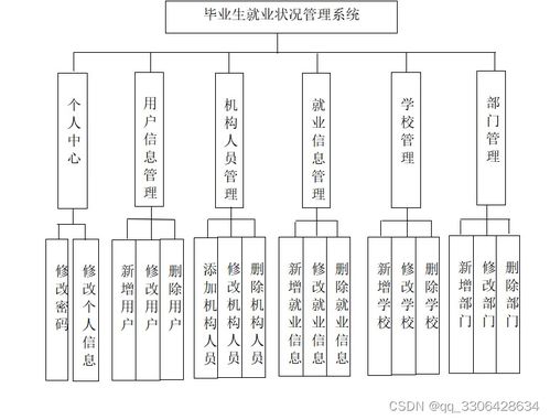 Java SSM與JSP技術(shù)構(gòu)建的畢業(yè)生就業(yè)狀況管理系統(tǒng) 網(wǎng)絡(luò)與信息安全視角下的軟件開發(fā)實踐